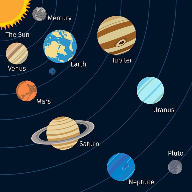 Zonnestelsel illustratie