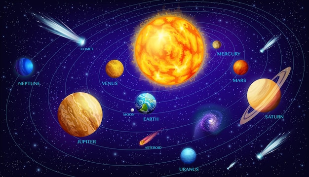 Zonnestelsel infographics ruimteplaneten in banen