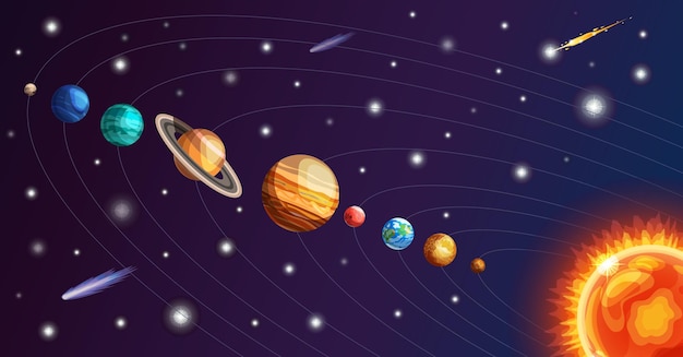 Zonnestelsel met zon, planeten kometen asteroïde meteoriet