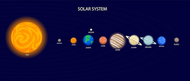 Zonnestelsel. Planeten illustratie. Zonnestelsel vector infographic.