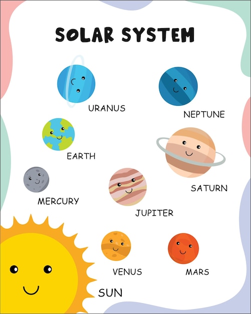 Zonnestelsel poster