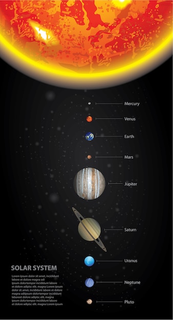 Zonnestelsel van onze planeten vectorillustratie