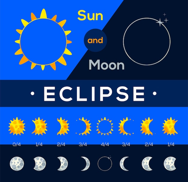 Zons- en maansverduistering verschillende fasen van zons- en maansverduistering vlakke stijl