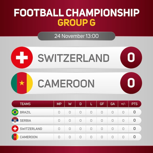 Zwitserland vs Kameroen Wereldkampioenschap voetbal groep G wedstrijddag scorebord banner sociale media