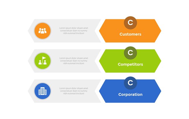 3cs marketing model infographics template diagram with rectangle with arrow edge with 3 point step design for slide presentation