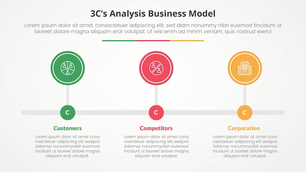 3CS Model analysis business model infographic concept for slide presentation with big circle outline horizontal timeline with 3 point list with flat style