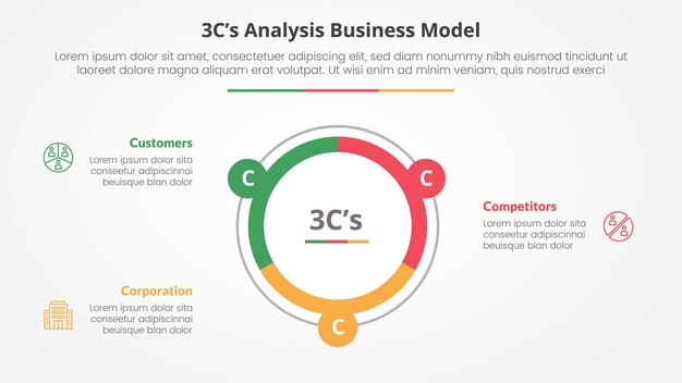3CS Model analysis business model infographic concept for slide presentation with big circle piechart outline with 3 point list with flat style