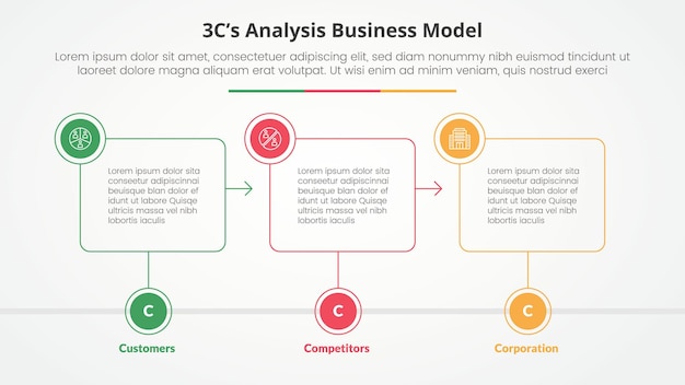 3cs model analysis business model infographic concept for slide presentation with outline box timeline with circle badge with 3 point list with flat style