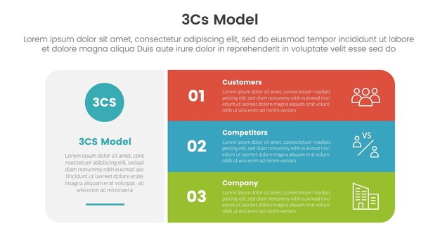 3cs model business model framework infographic 3 point with big round rectangle box with stack list for slide presentation