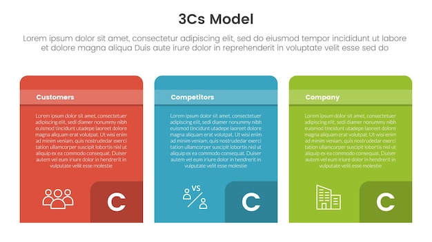 3cs model business model framework infographic 3 point with table box with round header and footer square badge for slide presentation