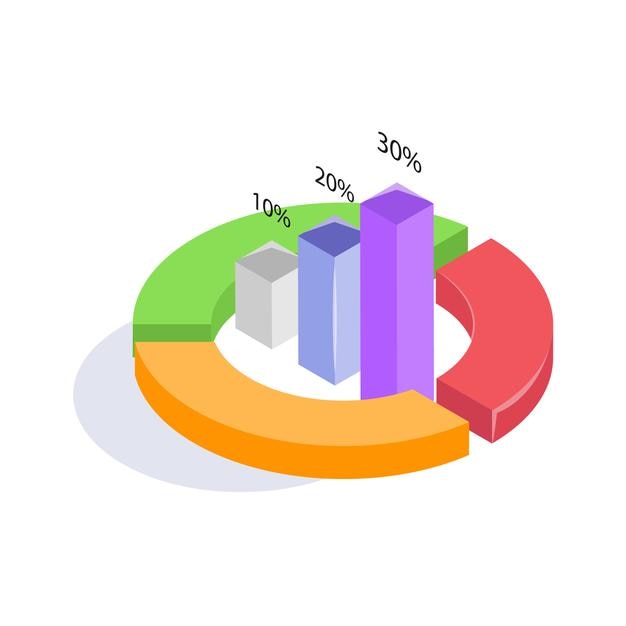 3D circular graph with percentages representing data segments for analysis