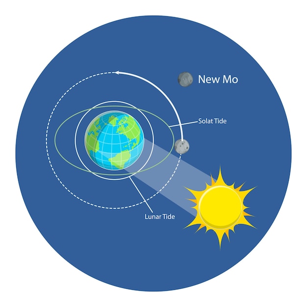 3D Isometric Flat Vector Illustration of Lunar And Solar Tides Item 3