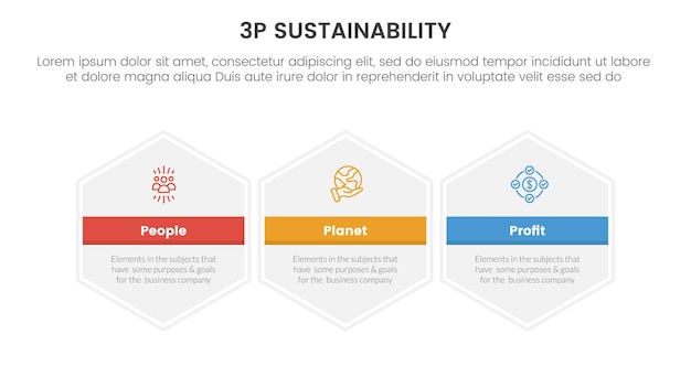 3p sustainability infographic 3 point stage template with hexagon or hexagonal main shape horizontal