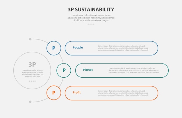 3P sustainability infographic outline style with 3 point template with circle center and half spreading with round rectangle container for slide presentation
