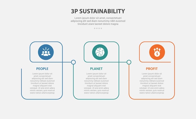 3P sustainability infographic outline style with 3 point template with creative linked table with circle header for slide presentation