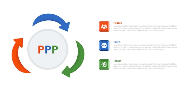 3p sustainability infographics template diagram with circular arrow on circle with 3 point step design for slide presentation