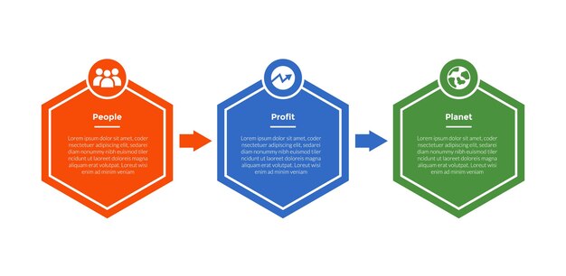 3p sustainability infographics template diagram with hexagon horizontal arrow direction with 3 point step design for slide presentation