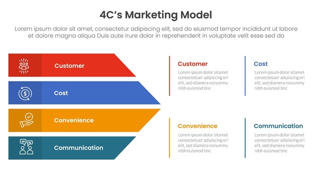 4c marketing model infographic 4 point stage template with big arrow shape combination for slide presentation