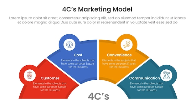 4c marketing model infographic 4 point stage template with half circle speedometer shape for slide presentation