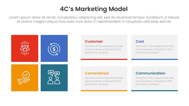 4C marketing model infographic 4 point stage template with rectangle box combination for slide presentation
