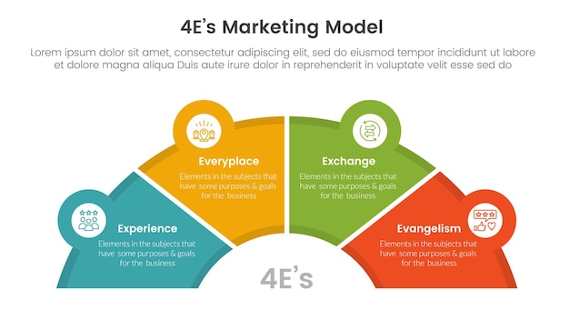 4e marketing model infographic 4 point stage template with half circle speedometer shape for slide presentation