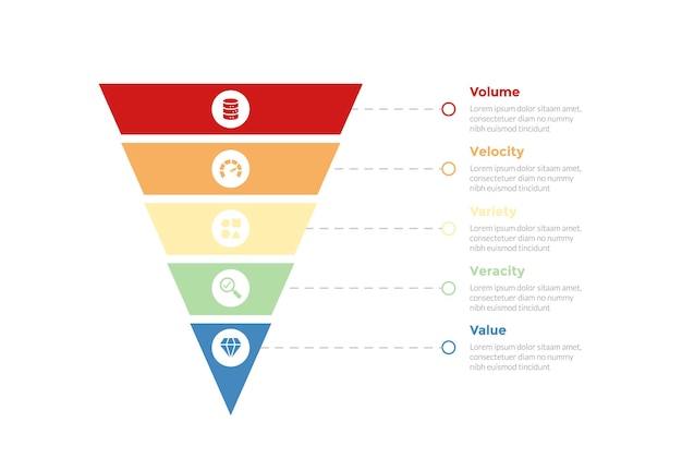 5vs big data infographics template diagram with sharp funnel reverse pyramid with line description with 5 point step design for slide presentation
