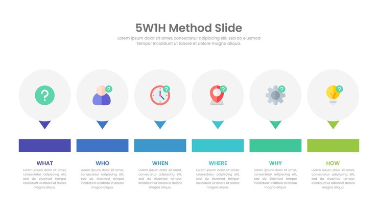Vektör 5w1h method slide infographic template design