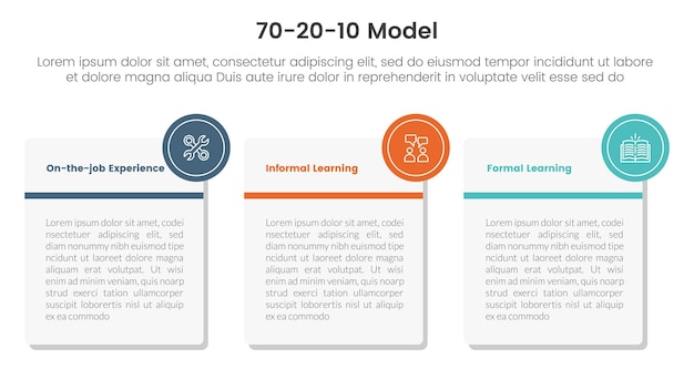 70 20 10 model for learning development infographic 3 point stage template with big square box with small circle as badge for slide presentation