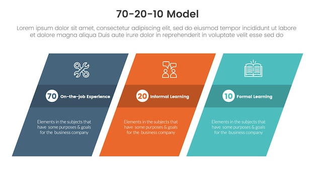 70 20 10 model for learning development infographic 3 point stage template with rectangle skew or skewed for slide presentation