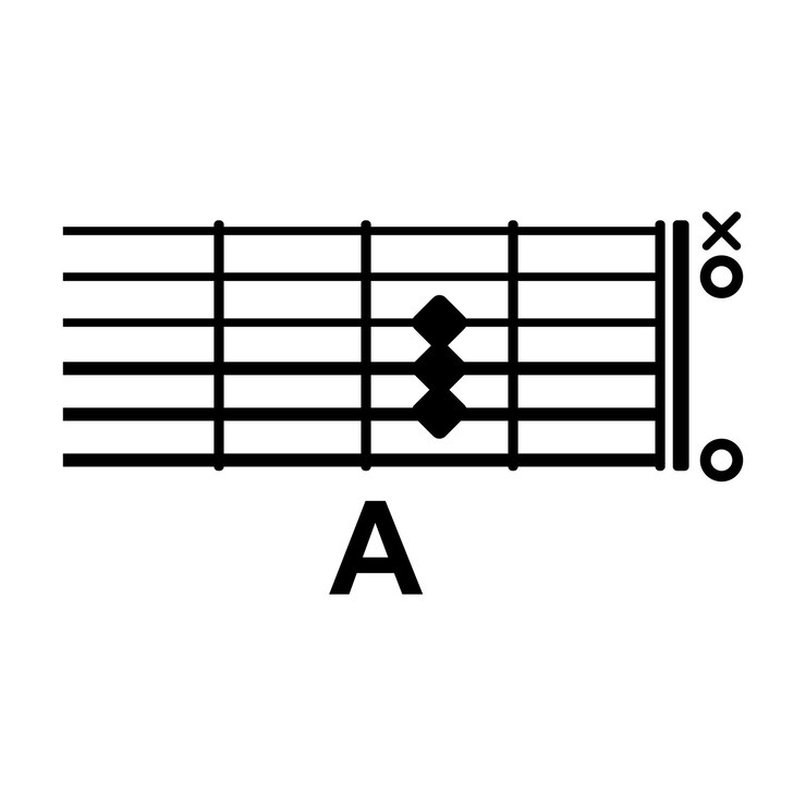 Vektör a guitar chord icon basic guitar chord vector illustration symbol design
