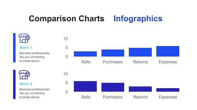 a screen shows the difference between the numbers and prices