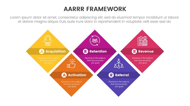 AARRR metrics framework infographic template banner with diamond shape structure up and down with 5 point list information for slide presentation