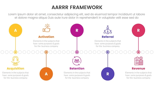 AARRR metrics framework infographic template banner with timeline circle point up and down with 5 point list information for slide presentation