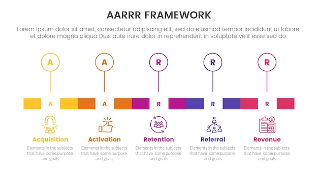 AARRR metrics framework infographic template banner with timeline rectangle box and outline circle point with 5 point list information for slide presentation