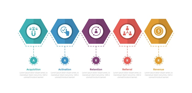 aarrr metrics framework infographics template diagram with hexagon shape on timeline style with 5 point step design for slide presentation