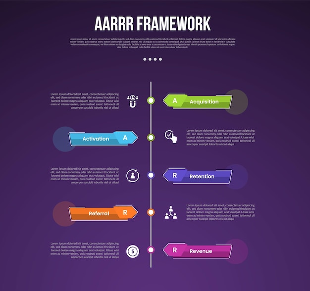 AARRR pirate metrics framework infographic template with vertical timeline style with arrow rectangle shape with dark background with 5 point for slide presentation
