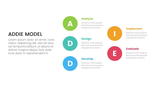 ADDIE model framework infographic template banner with big circle stack arrow structure with 5 point list information for slide presentation
