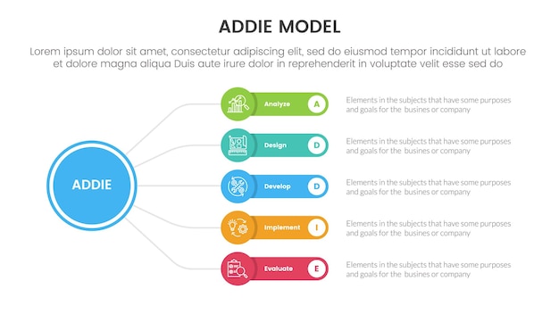 ADDIE model framework infographic template banner with circle linked line with round rectangle box with 5 point list information for slide presentation