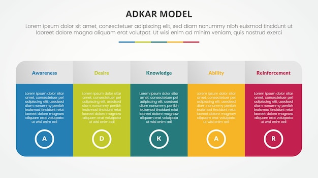 adkar change mangement model infographic concept for slide presentation with big table with gradient color and round shape with 5 point list with flat style
