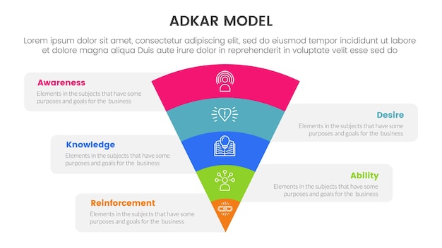 adkar model change management framework infographic with funnel bending on center with 5 step points for slide presentation