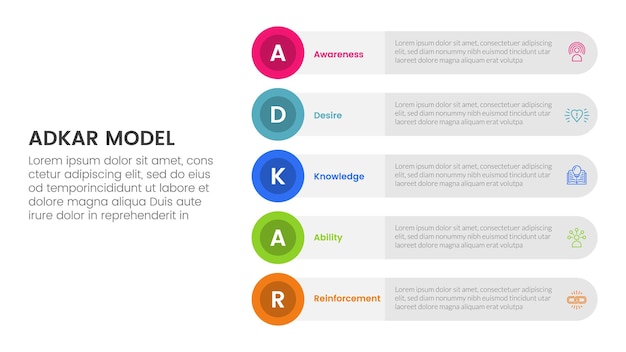 adkar model change management framework infographic with round circle rectangle stack vertical 5 step points for slide presentation