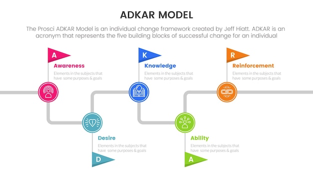 Adkar model change management framework infographic with timeline journey flag information concept for slide presentation
