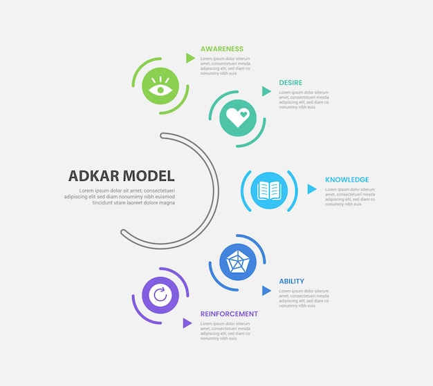 ADKAR model infographic outline style with 5 point template with circular object on half circle base line for slide presentation