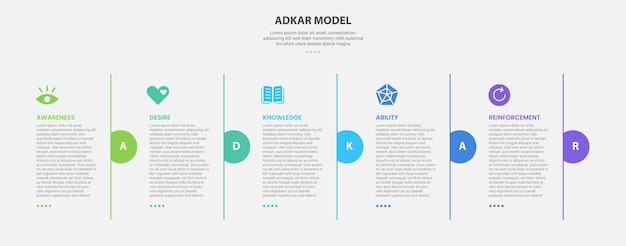 ADKAR model infographic outline style with 5 point template with vertical line divider and half circle separator for slide presentation