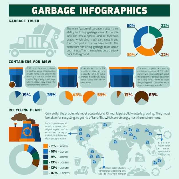 Affald Infografikker Sæt