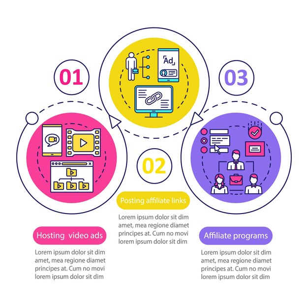 Affiliate marketing vector infographic template. Business presentation design elements. Data visualization with three steps and options. Process timeline chart. Workflow layout with linear icons