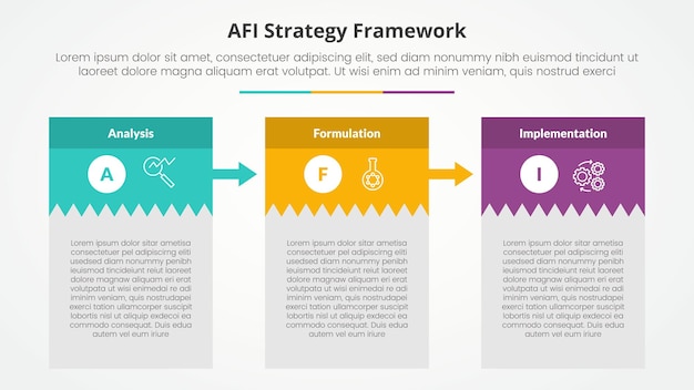 afi framework strategy infographic concept for slide presentation with creative box table with big header and arrow with 3 point list with flat style