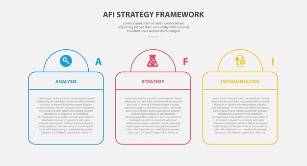 AFI strategy framework infographic outline style with 3 point template with creative table and half circle header for slide presentation