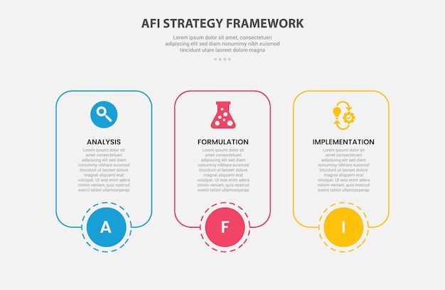 AFI strategy framework infographic outline style with 3 point template with round rectangle container box with circle center at bottom for slide presentation