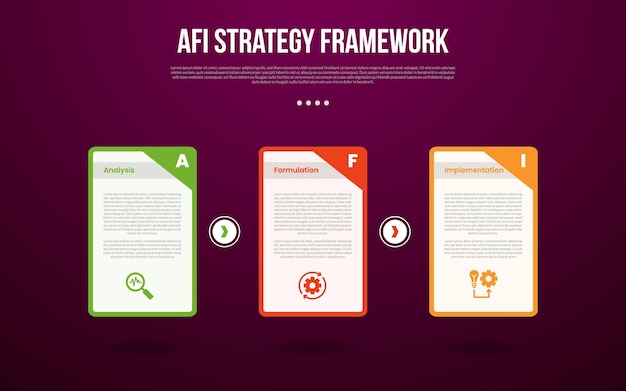 AFI strategy framework infographic template with big table with sharp edge and badge on top right with dark background style with 3 point for slide presentation